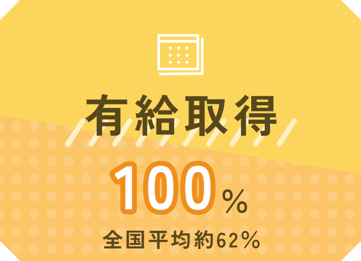 有給休暇100%「全国平均約62%」